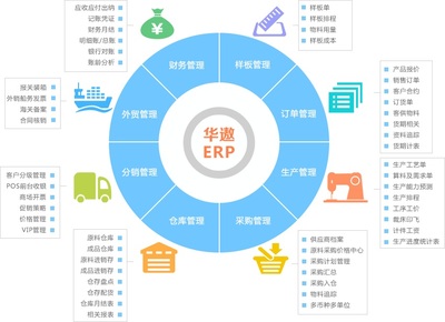 华遨ERP 打破壁垒，链接企业“信息孤岛”的智慧桥梁
