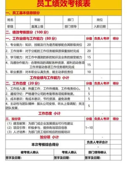 考核不仅为扣钱 工厂老板的高效绩效考核法