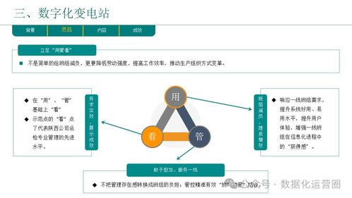 企业数字化转型总体规划与实践汇报方案