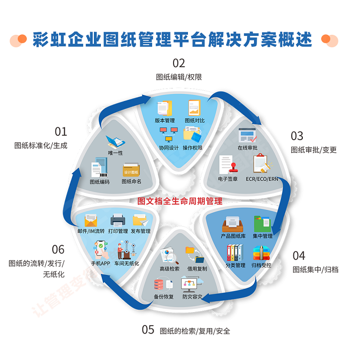 PDM图纸管理软件 企业管理咨询的数字化基石与增效引擎