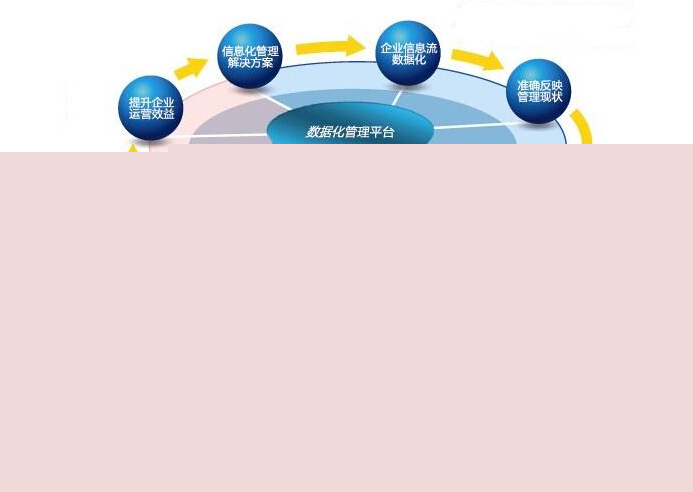 小型企业管理软件ERP定制注意事项 从需求到落地的关键点