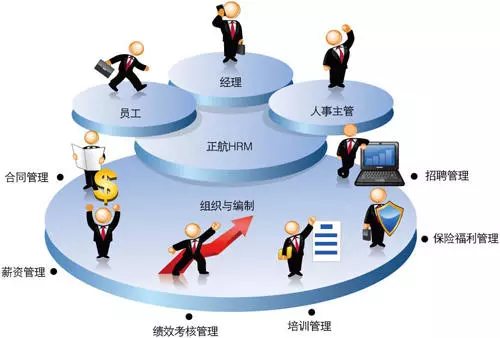 企业如何通过hr人力资源管理软件降低成本